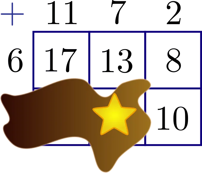 A mi tabla de sumas le cayó tinta encima. ¿Qué número debe ir en lugar de la estrella?
